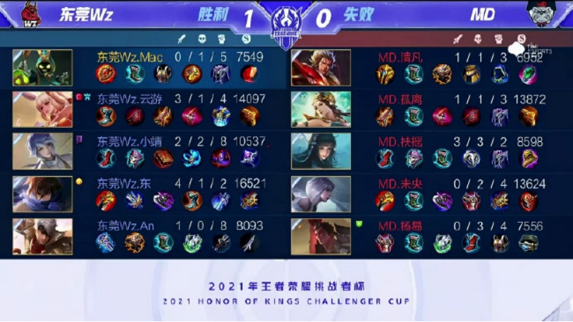 关键词参考 关键词参考