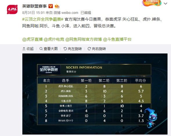 西部竞争 西部竞争