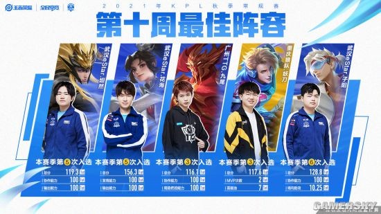 追打率轻微