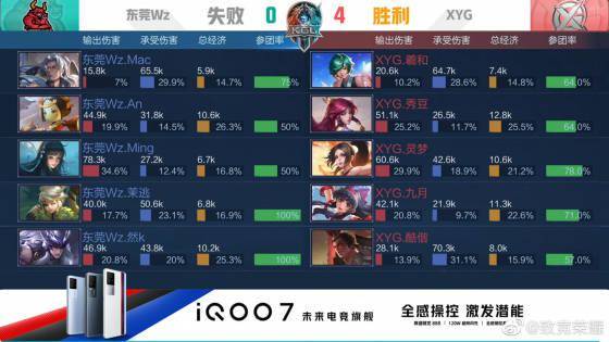 自信