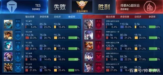 二次投放